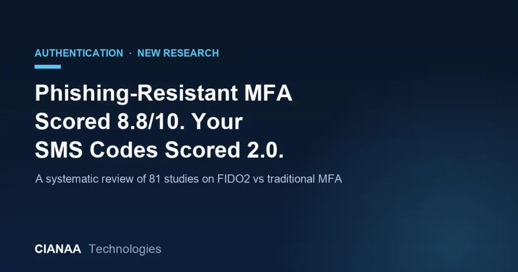 Phishing-Resistant MFA Scored 8.8/10. Traditional MFA Scored 2.0. Here Is Why.