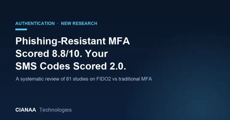 Phishing-Resistant MFA Scored 8.8/10. Traditional MFA Scored 2.0. Here Is Why.